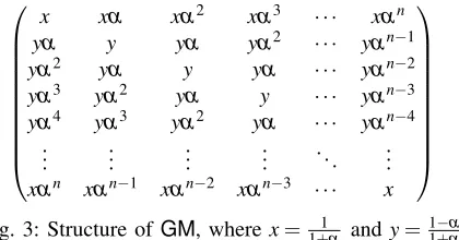 Fig. 3: Structure of� GM, where x =