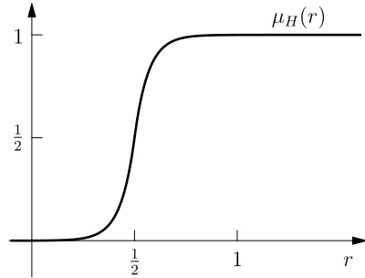 Figure 1: An idealized version of µwas fixed to a small constant and the multiplicative constantH : R → [0, 1], in which ninside the exponentiation operator was lowered.