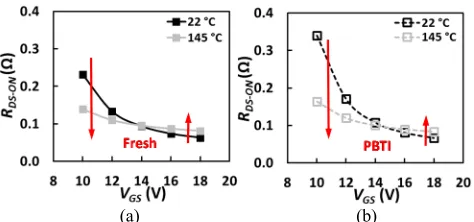 Fig.  8 Impact of the negative gate bias on  VSD as function of temperature. ISD= 50 mA 