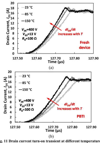 Fig. 11 Drain current turn-on transient at different temperatures  