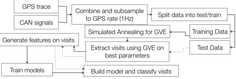 Fig. 1. Overview of experimental methodology
