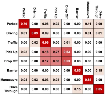 Fig. 3. Confusion matrix for SVM, mRMR with 34 features