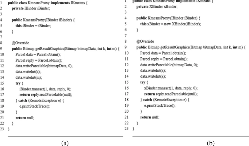 Figure 3. Internal code of XBinder in SOM