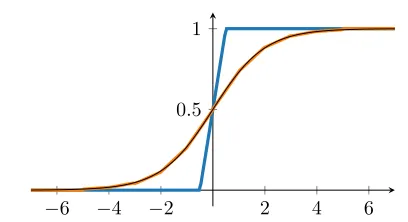 Figure 6 shows analogous results to Figure 3 and the secondrow of Figure 5. These plots reveal the shortcomings of theinterior point logarithmic barrier and the projected gradient