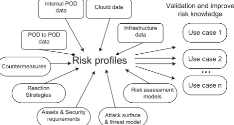 Figure 2: Applying the proposed framework in the CAPRI project 