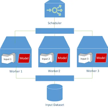 Fig. 2: A comparison between MPI processes and analytictasks.