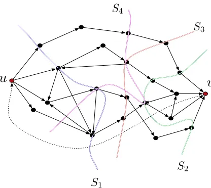Figure 3: An illustration of the various utypes. Here,-v separator S1 is l-good, S2 is r-good, S3 is dual-goodand S4 is completely-good.