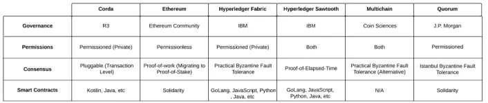 Fig. 2. Platform Comparison