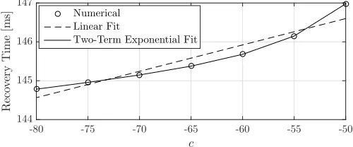 Table I.We measure the accuracy of the ﬁtting functions with three