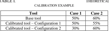 TABLE I.  THEORETICAL CALIBRATION EXAMPLE  