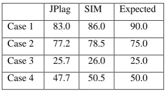 TABLE IV.  VALIDATION OF CALIBRATED PARAMETERS 