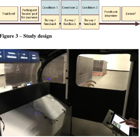 Figure 3 – Study design 