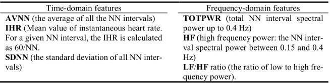 Table 1. Some SHHS 5 minutes HRV features 