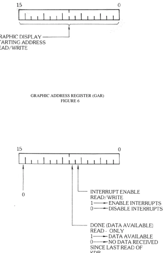 GRAPHIC ADDRESS REGISTER (GAR) FIGURE 6
