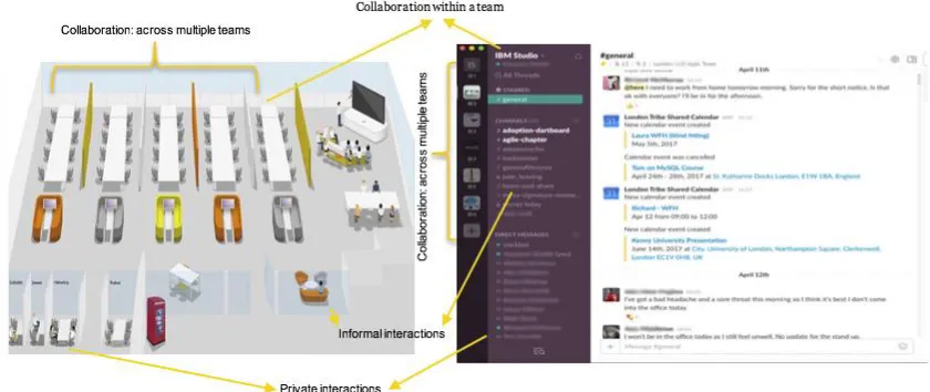 Figure 2. Mirroring of Physical and Digital Spaces 