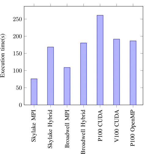 TABLE I: Experimental conﬁguration