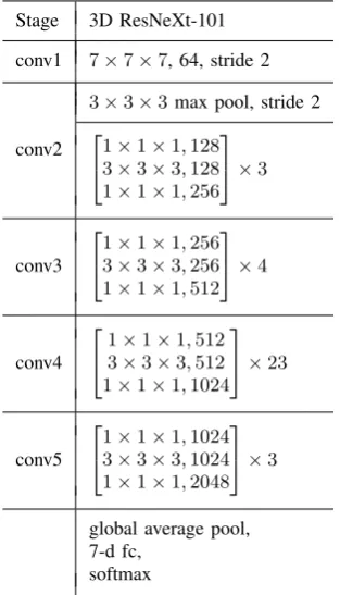 STABLE IINGLE VIEWPOINT 3D RESNEXT-101 ARCHITECTURE