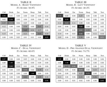 TABLE IITABLE III