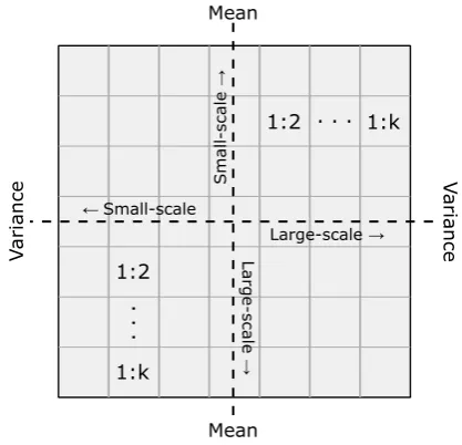 Figure 2. Illustration of the applied heat maps. Variable kdenotes the maximum number of multiples of the statistical parameters from the respective other investigated pattern