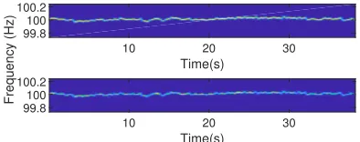 Figure 3: Test points (A, B, C, D) and walking trajecto-ries (in thistle color) in an office building.