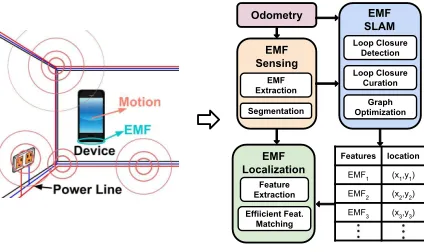 Figure 13: System workflow.