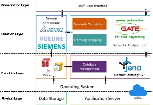 Fig. 2. Reconfigurable System Structure 