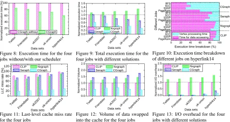 Figure 10: Execution time breakdownof different jobs on hyperlink14