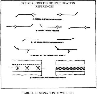 FIGURE 4.  PROCESS OR SPECIFICATION