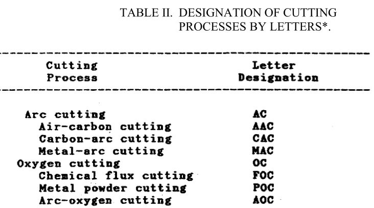 TABLE II.  DESIGNATION OF CUTTING