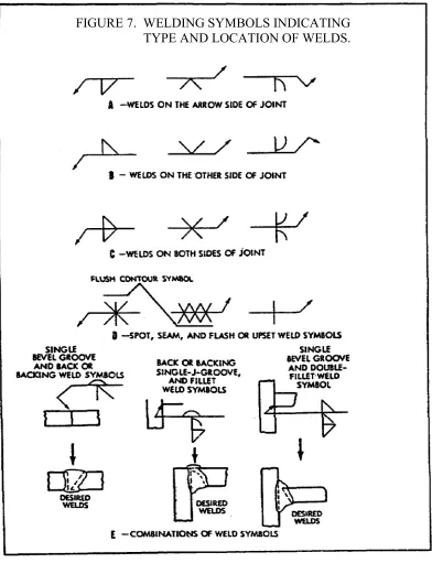 FIGURE 7.  WELDING SYMBOLS INDICATING