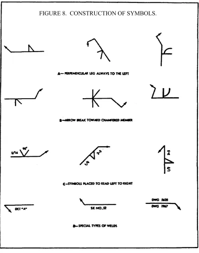 FIGURE 8.  CONSTRUCTION OF SYMBOLS.