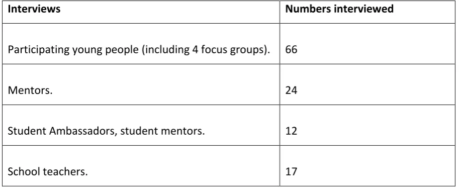 Table 1 Total data collection, UniTracks evaluation, November 2015 - July 2018.