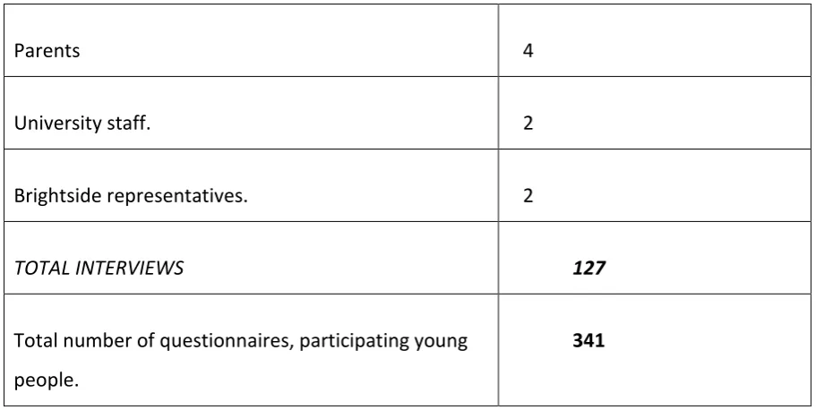 Table 2 Data collection by event and offer, UniTracks evaluation, November 2015 - July 2018