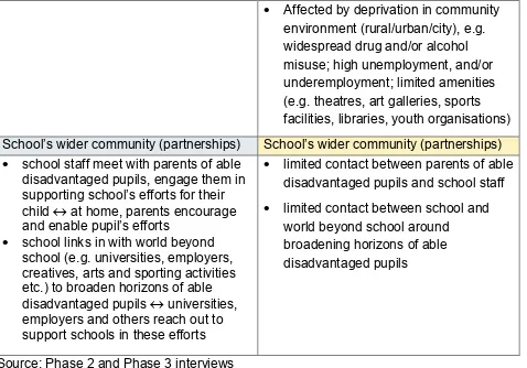 Figure 6 How one school researched the material and cultural needs of its pupils 