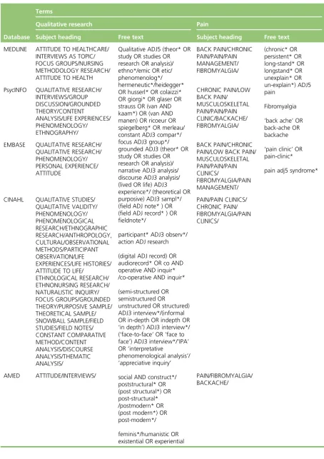 TABLE 1 Search syntax for electronic databases