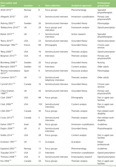 TABLE 3 Geographical setting, sample size, data collection method, analytical approach and professionalgroup/topic of included studies