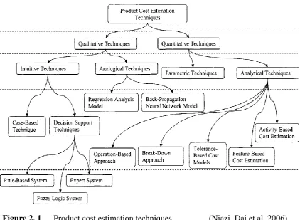 Figure 2. 1 