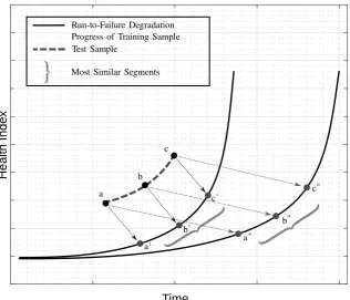 Figure 3.6: Similarity Methodology