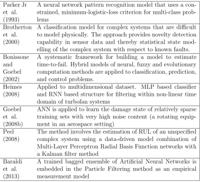Table 2.5: ANN-based Prognostics in Complex Systems
