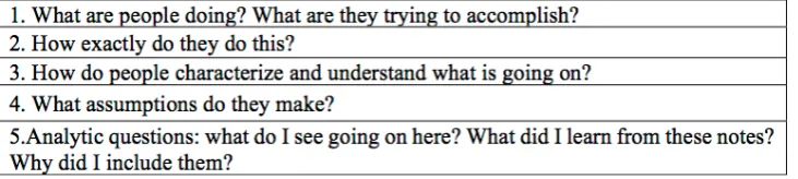 Table 3-6 Questions to Guide Field-Notes 