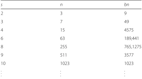 Table 3 BCH codes of length n and bn w.r.t s
