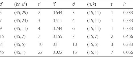 Table 6�(45, 29