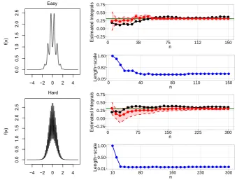 Figure 3.2: Non-isotropic test functions for evaluation of the uncertainty quantiﬁca-Bayes was used fortion provided by Bayesian Monte Carlo and Bayesian quasi-Monte Carlo