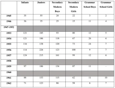 Table 2 - Distribution of referrals to the Leicester School Psychological Service by school category