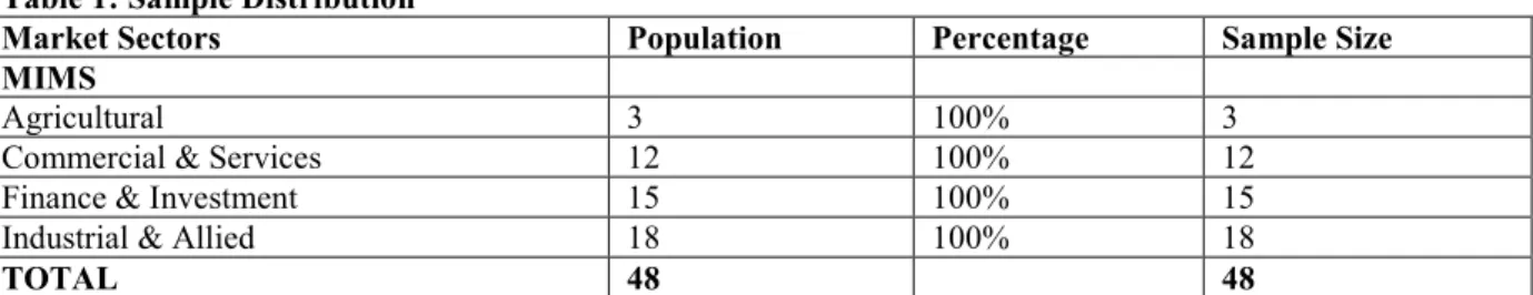 Table 1: Sample Distribution 
