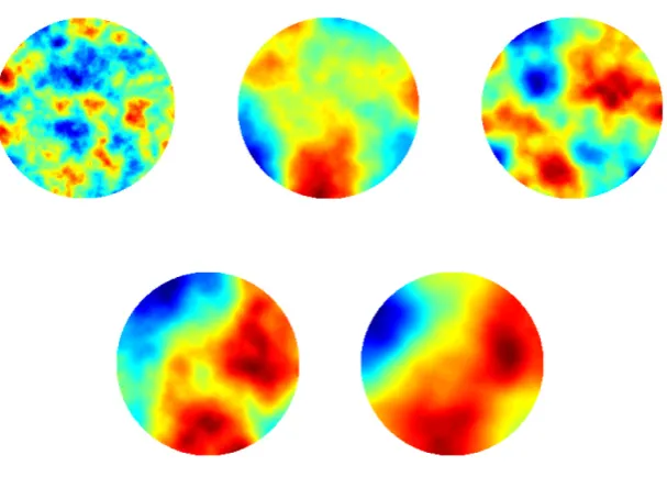 Figure 2.11:Model problem 1.Progression through iterations of non-centeredmethod with level set.