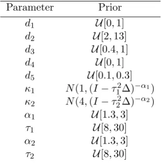 Figure 2.17: Model problem 2. Progression through iterations of non-hierarchicalmethod.