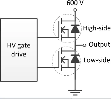 Figure 3.14. A half bridge circuit consisting of a HV gate drive block, a low-side and high-side N channel LDMOSFET 