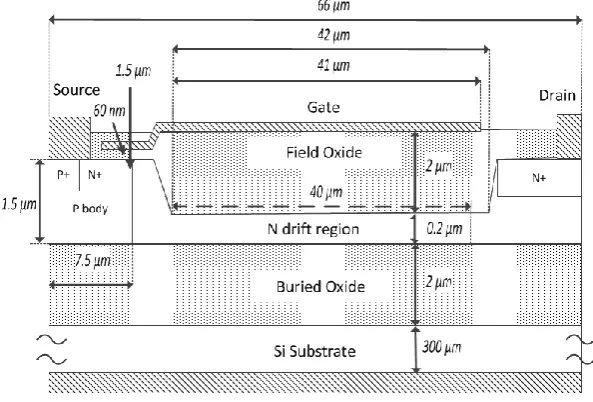Figure 4.1. One of the Philips SOI transistors [46] used in SILVACO for 