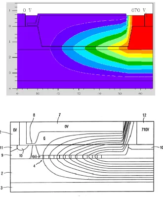 Figure 4.3. The potential contours of the benchmark LDMOS (top), and the Philips 